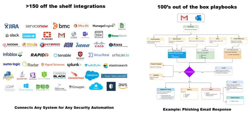 enrich security alerts with third party intelligence