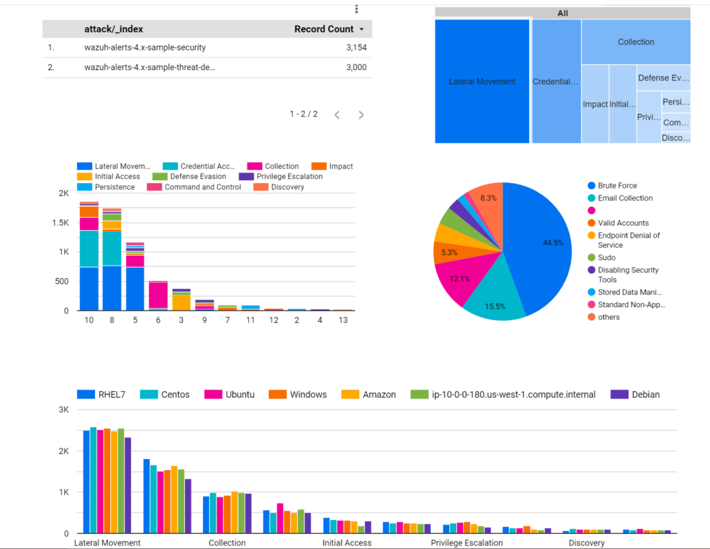 Google Data Studio