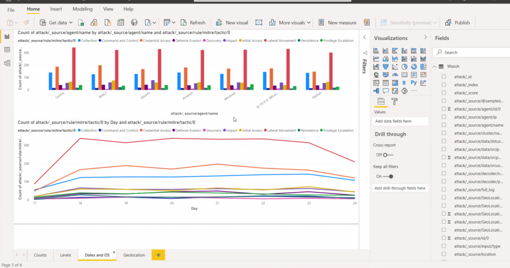 Power BI