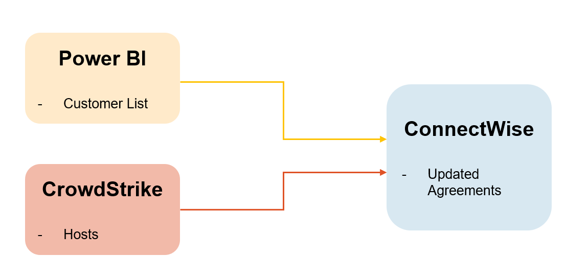 data pipeline architecture