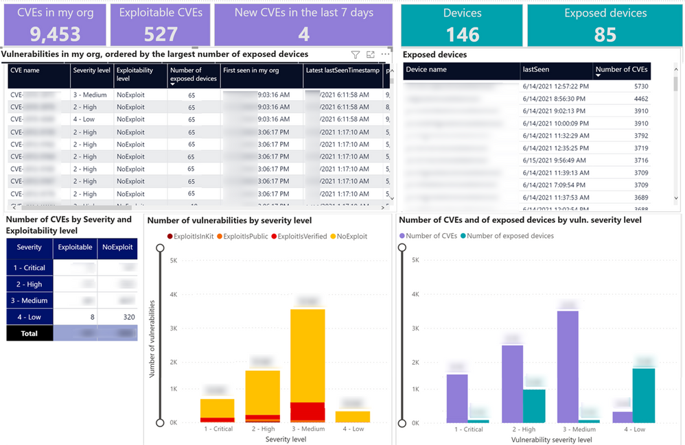 security dashboard and report example Hype Efficient Security Operation