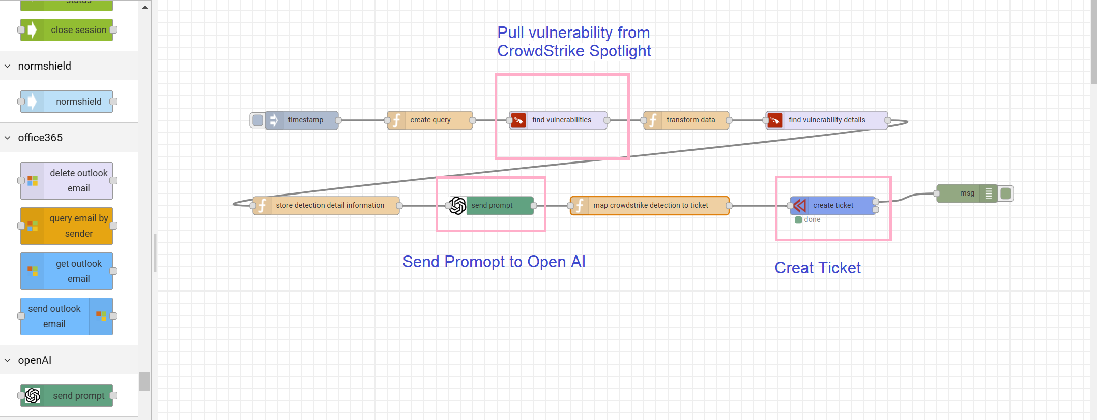 automate GPT suggestion for vulnerability