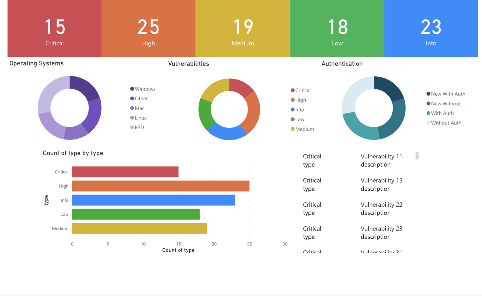 Create Power BI Reporting for Tenable – AI-Driven Security Operations