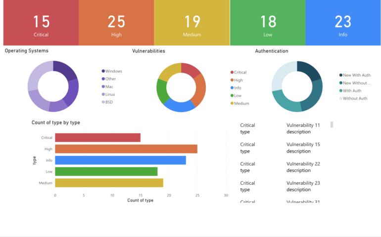 tenable powerbi