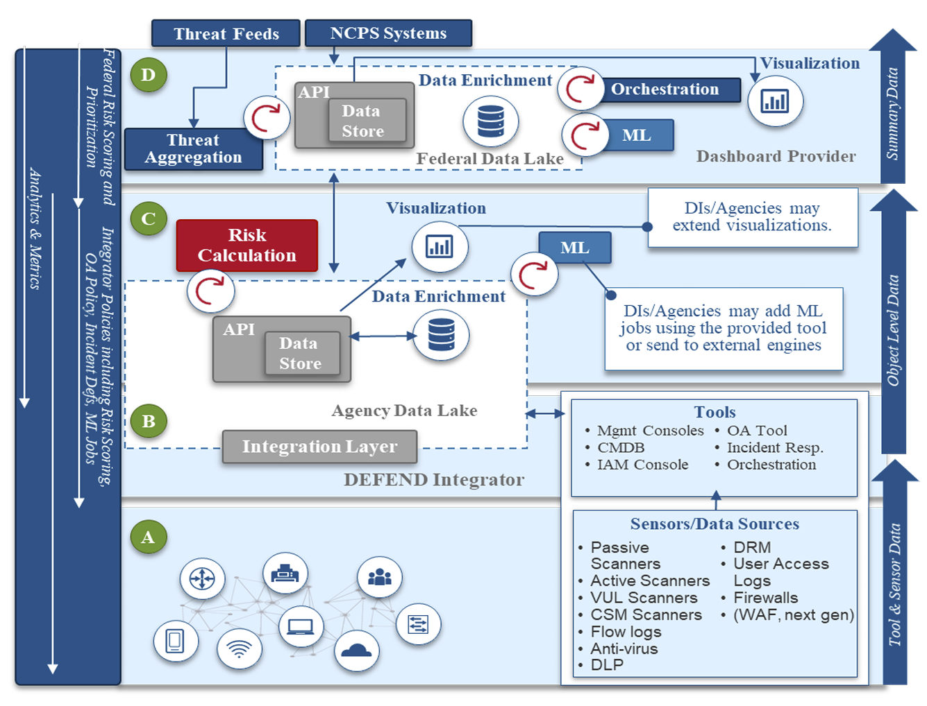 CDM Dashboard